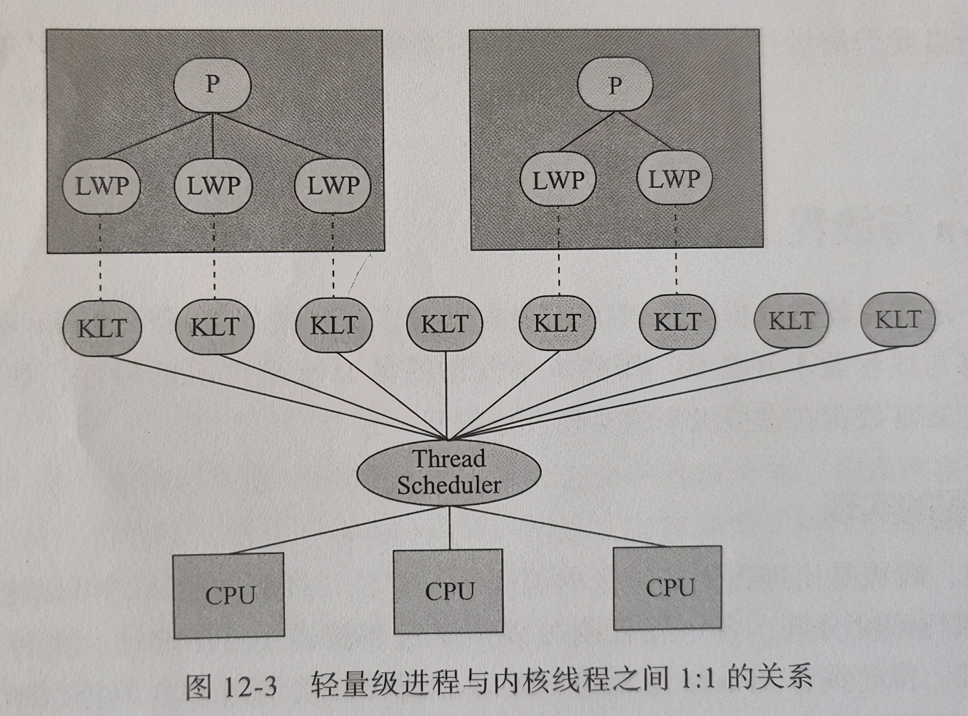 面试官：Java如何绑定线程到指定CPU上执行？